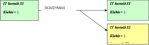 Zinynas 3.1