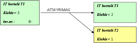 Zinynas 3.3