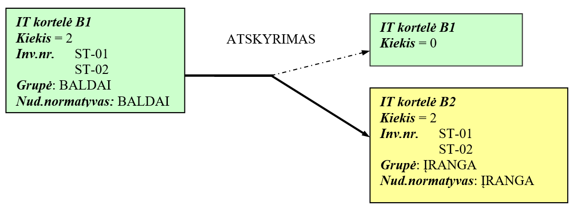 Zinynas 3.4